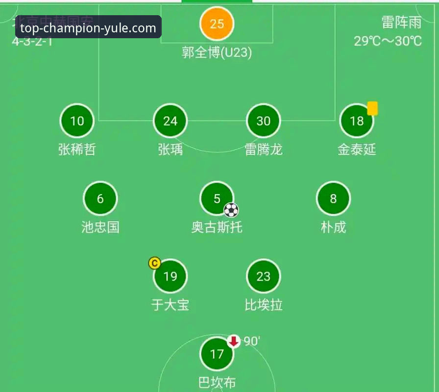 冠军官网PC版 中超第9轮激战全记录:玉昆vs国安3-3经典对决复盘与冠军官网PC版观赛操作教程